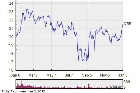 qrearx stock|i heart radio stock price.